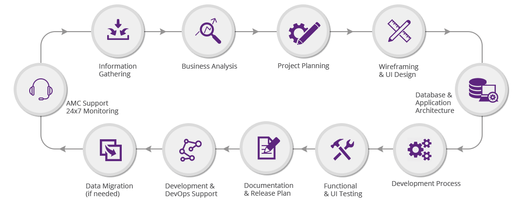 Application-Development-Workflow