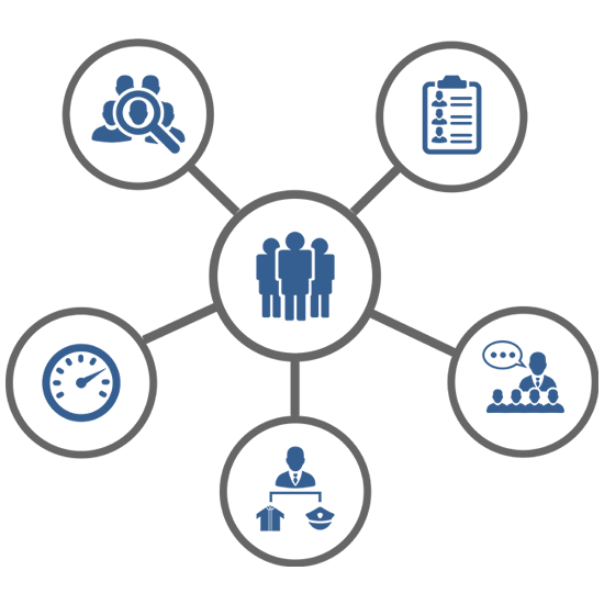 HR-operations
